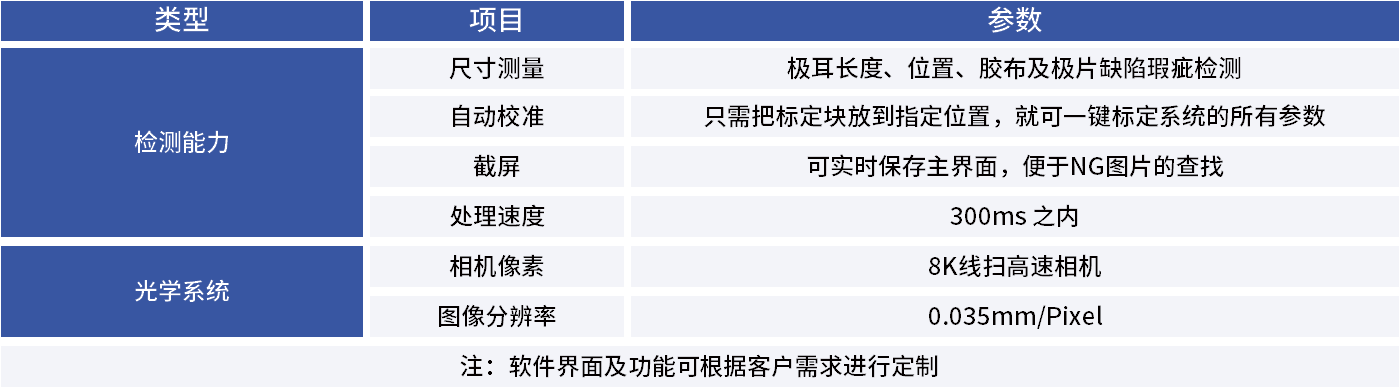 鋰電池極片檢測(cè)系統(tǒng)